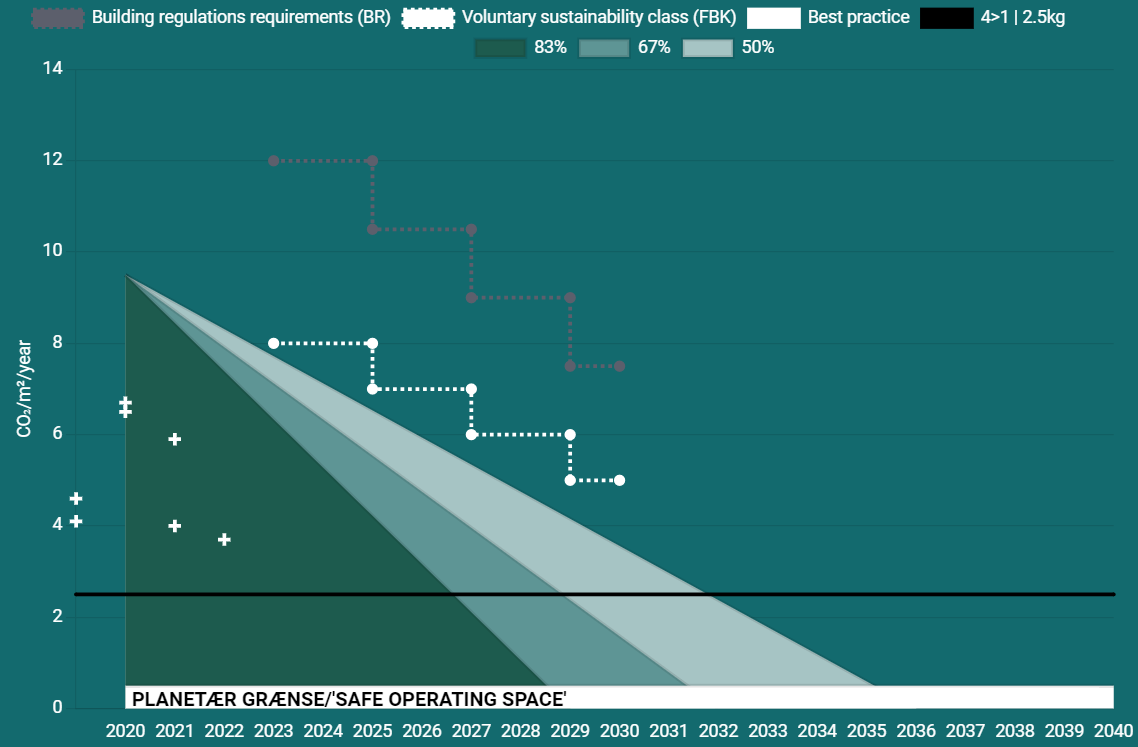 reduction roadmap